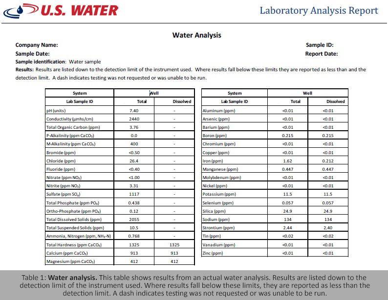 Water analysis